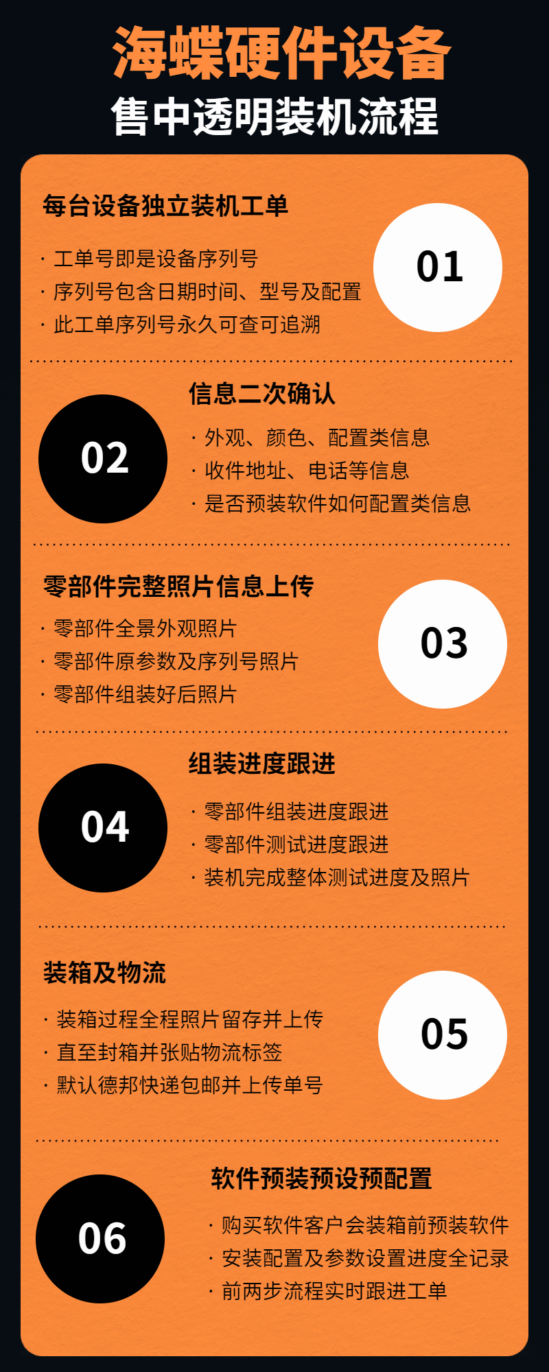 透明装机流程.png